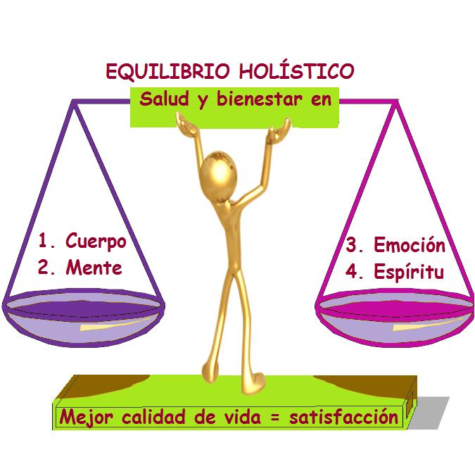 Holismo e individuo